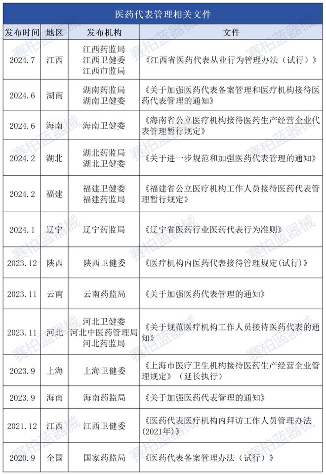 为！多省禁令再升级违规私自接触将被罚→马竞合作伙伴医护人员注意：严禁这些行