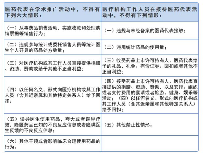 为！多省禁令再升级违规私自接触将被罚→马竞合作伙伴医护人员注意：严禁这些行(图3)