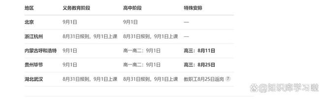 小学暑假开学时间表2025年秋季中(图2)