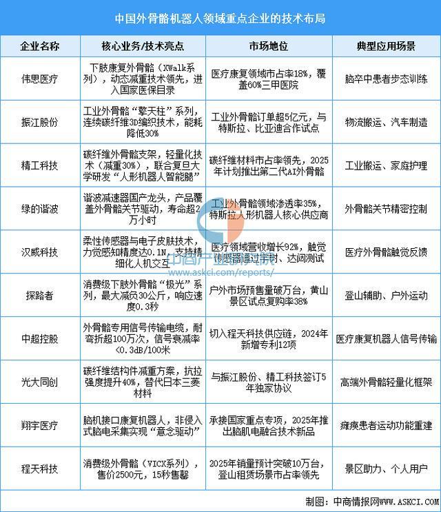 业市场前景预测研究报告（简版）2025年中国智能穿戴设备行(图8)