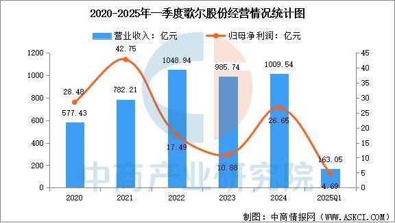 业市场前景预测研究报告（简版）2025年中国智能穿戴设备行(图12)