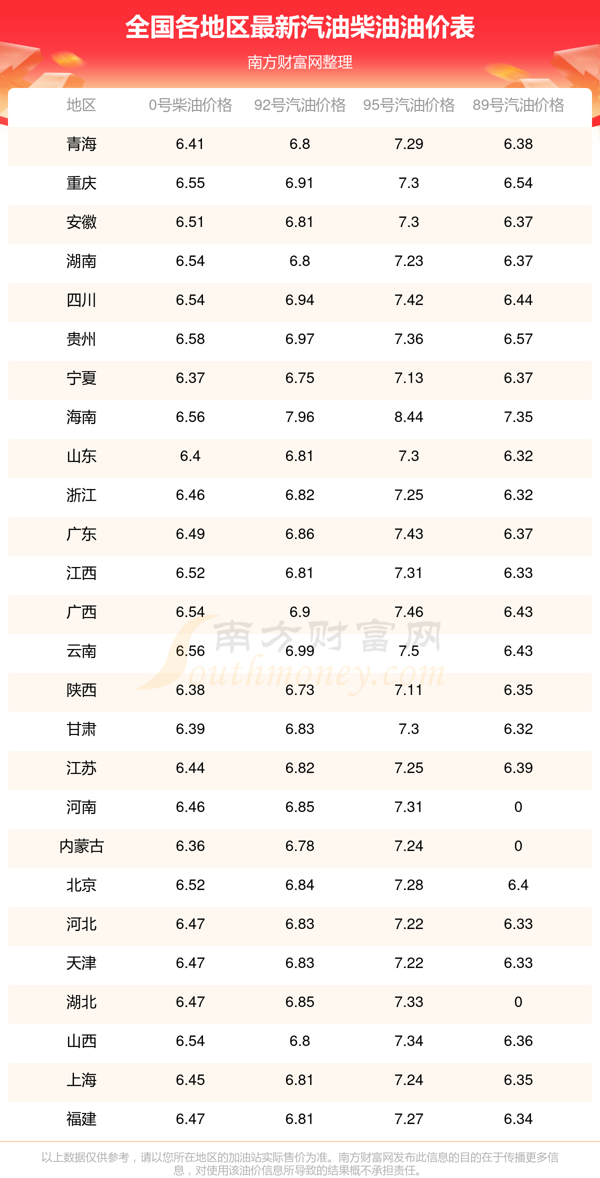 月2日油价查询入口)汽格一个月调几次20