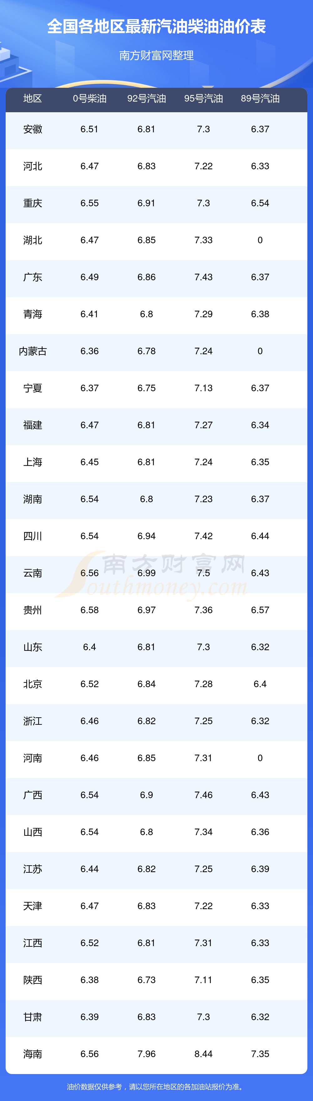 格查询(11月2日)油价多久调整一次20