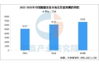 业市场前景预测研究报告（简版）2025年
